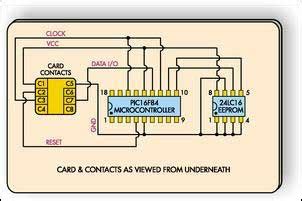 smart card script|Smart Cards and Smart Card Programmer .